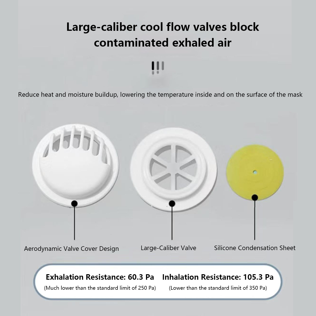 BNIB-KN95 Mask, Eight-Layer Industrial-Grade Protection Against Dust and Viruses,25-Pack