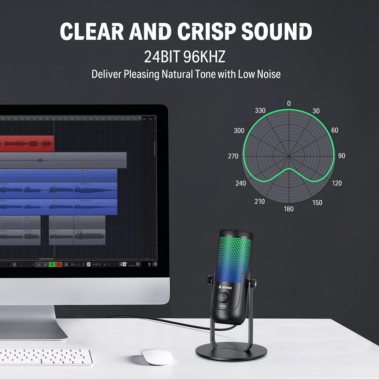 BNIB-Donner USB Microphone, Condenser Gaming/Podcast Microphone w/Shock Mount & OTG Cable,