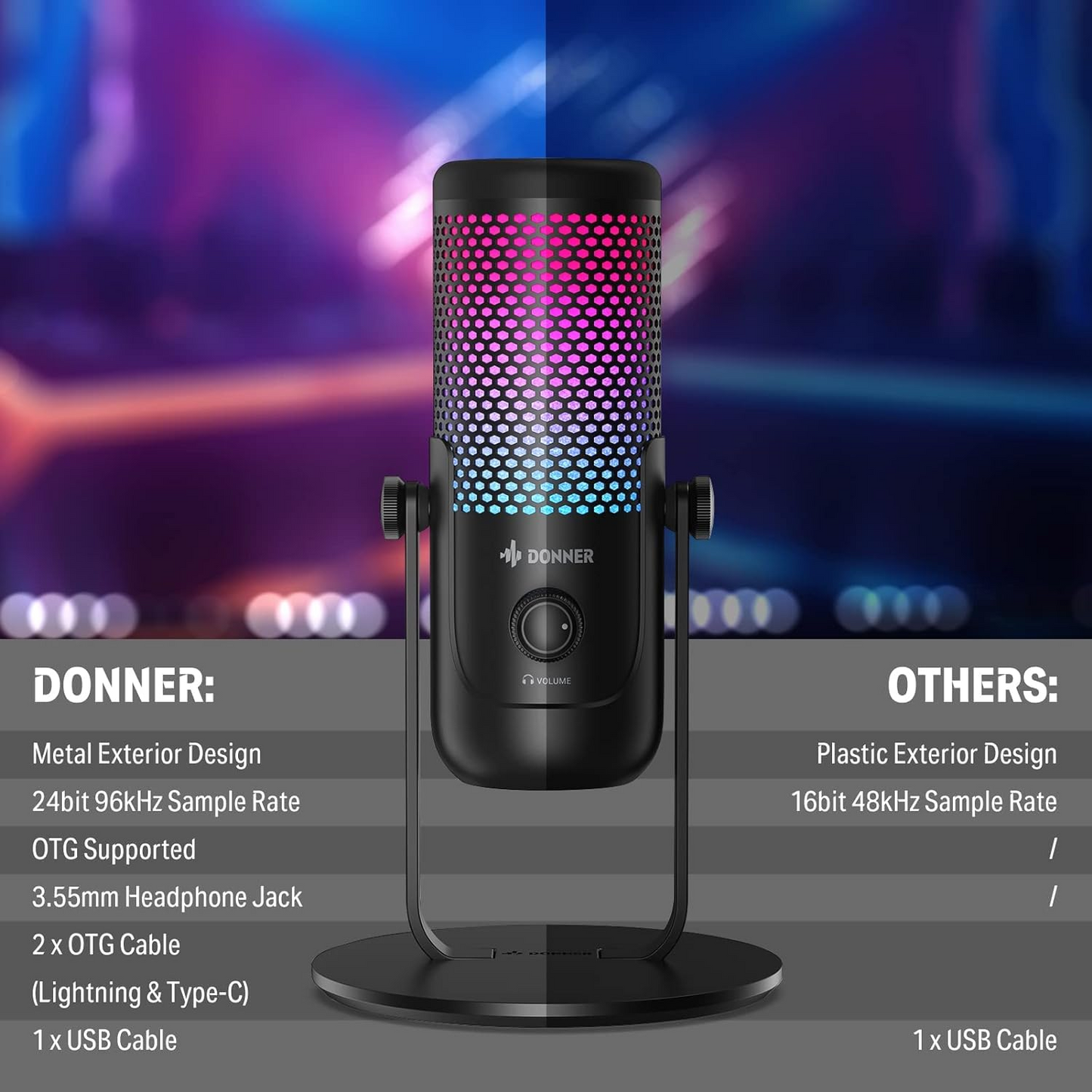 BNIB-Donner USB Microphone, Condenser Gaming/Podcast Microphone w/Shock Mount & OTG Cable,