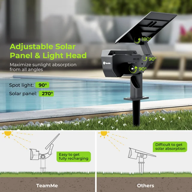 BNIB-TeamMe Solar Landscape Spotlights, 35 LEDs Outdoor Solar Lights, IP67 Waterproof, (2 Pack)