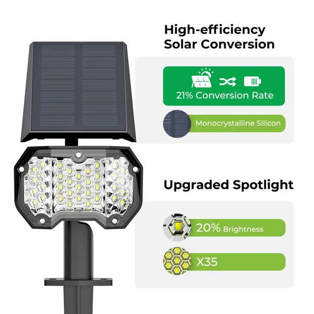 BNIB-TeamMe Solar Landscape Spotlights, 35 LEDs Outdoor Solar Lights, IP67 Waterproof, (2 Pack)