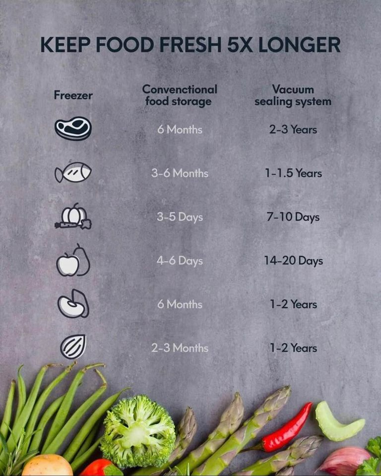 Brand New-$30 Vacuum Sealer Machine 8 in 1 Automatic Food Sealer