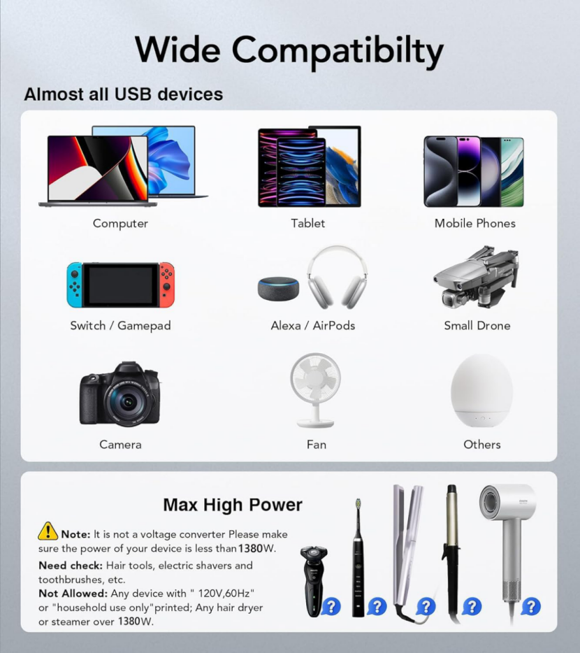 BNIB-1380W Universal Plug Adapter Wall Charger with 3USB-A & 1USB-C European Power Outlet