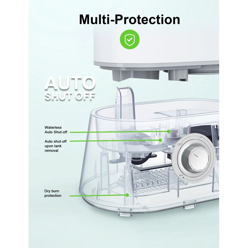 Brand New Taotronics 1.06 Gallons Cool Mist Evaporative for 430 Cubic Fee