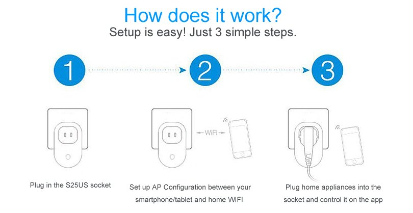 Brand New Smart Wifi Socket,Wireless IEEE Standards:WiFi 2.4GHZ b/g/n