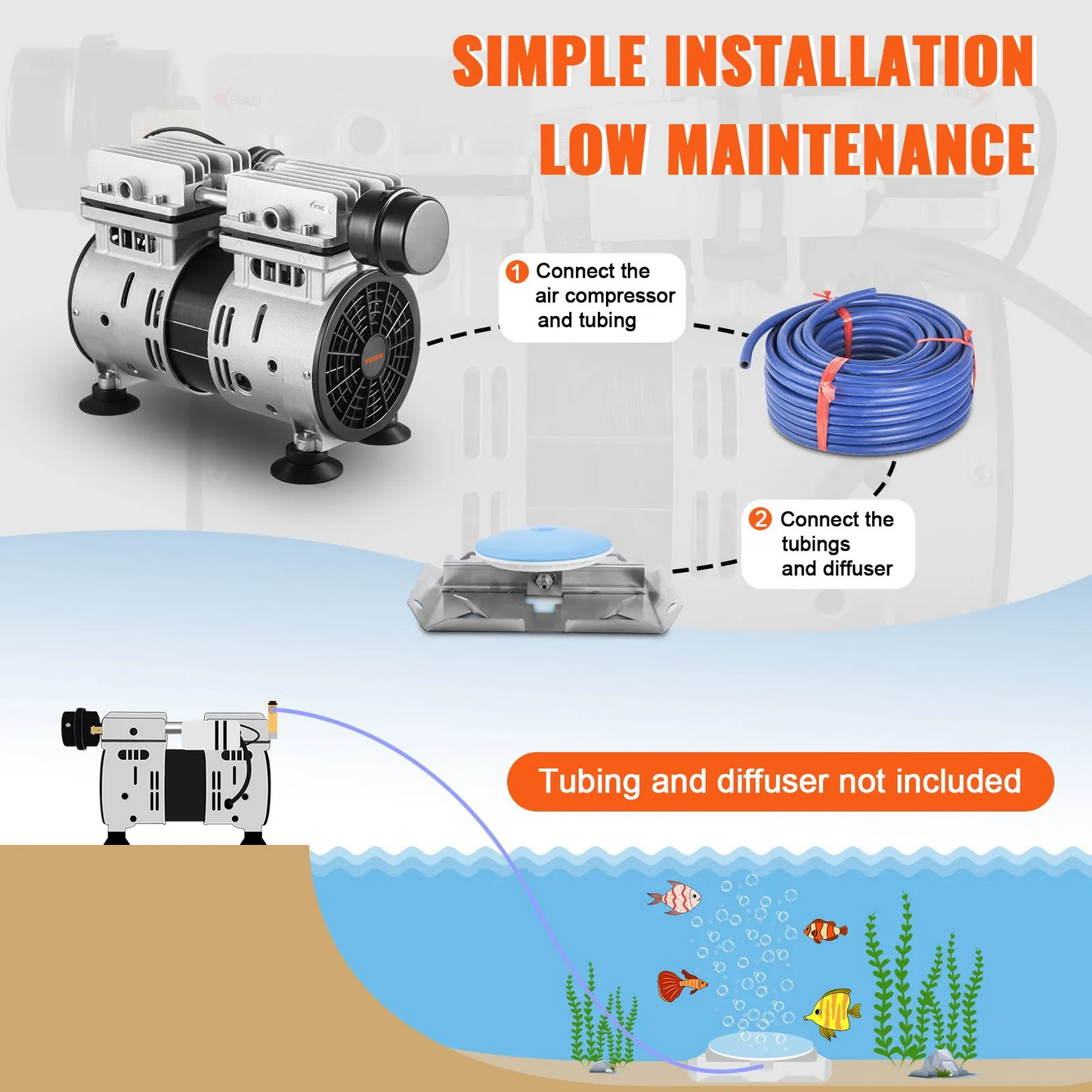 VEVOR Pond Aeratorv, 550W Power, 5.2CFM for Up to 3 Acre 50' Lake, Kit Includes 3/4 HP Compressor,-$165