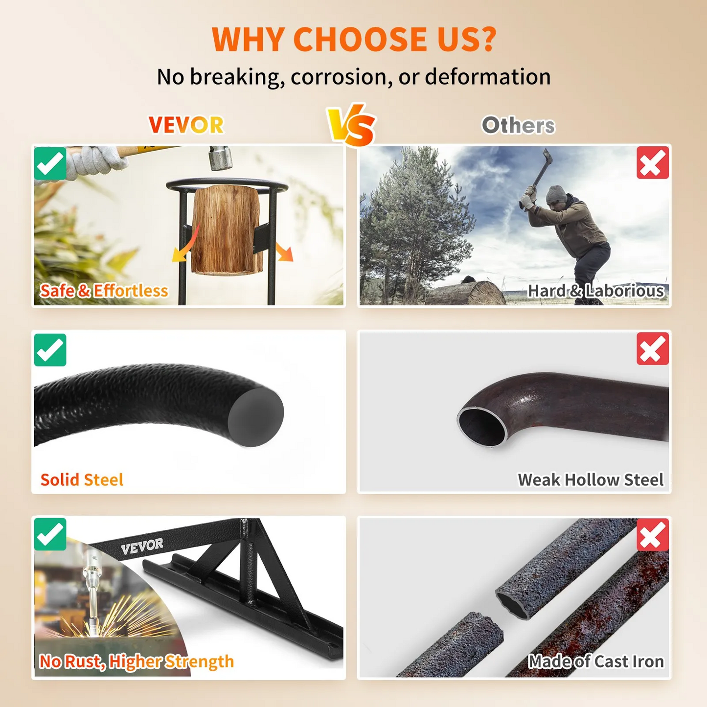 VEVOR Wood Splitter, XL Log Splitter for 8.6" Dia. Wood, Sharp "V" Shaped Finger-safety Firewood Cutter