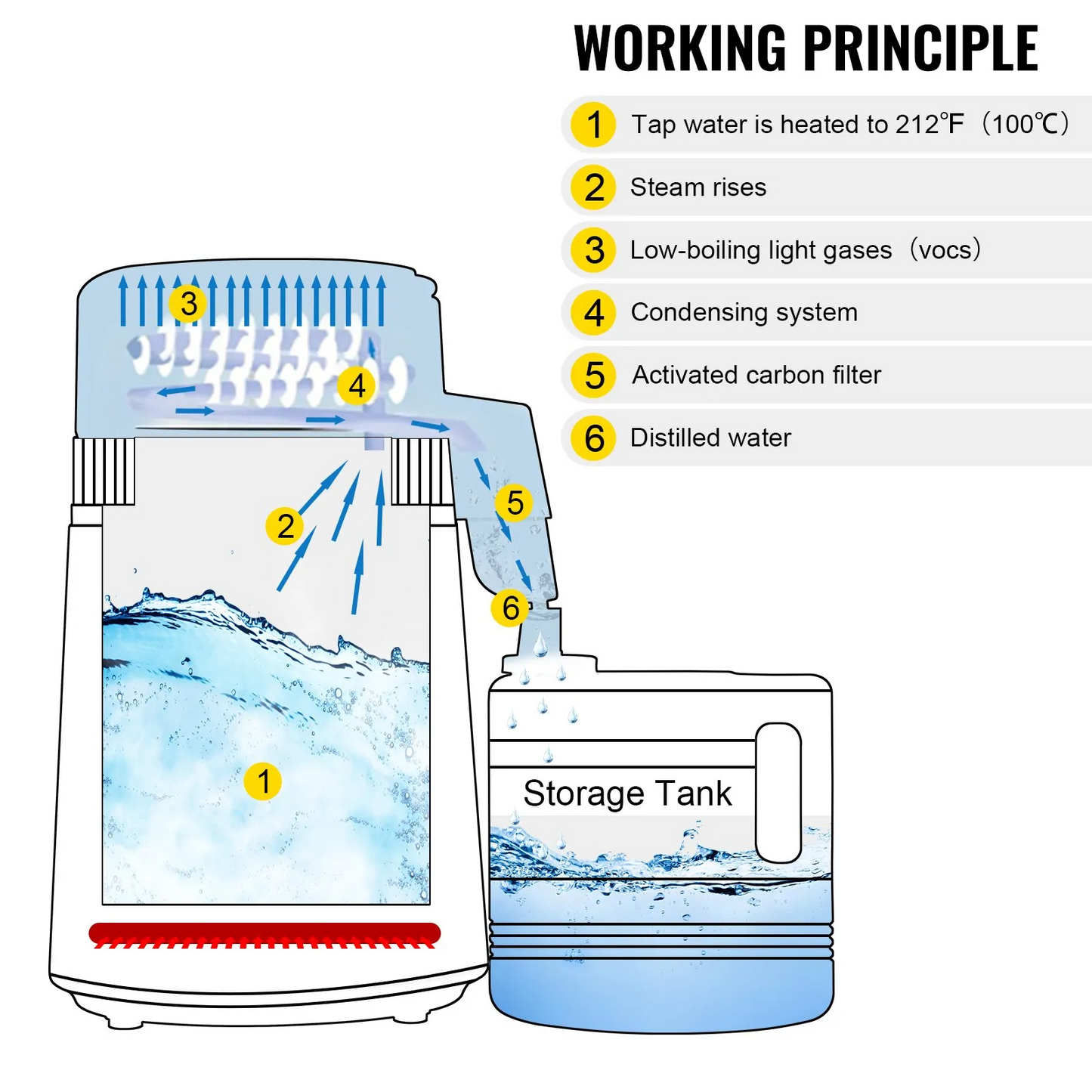 VEVOR Pure Water Distiller 750W, Purifier Filter Fully Upgraded with Handle 1.1 Gal /4L, BPA Free Container