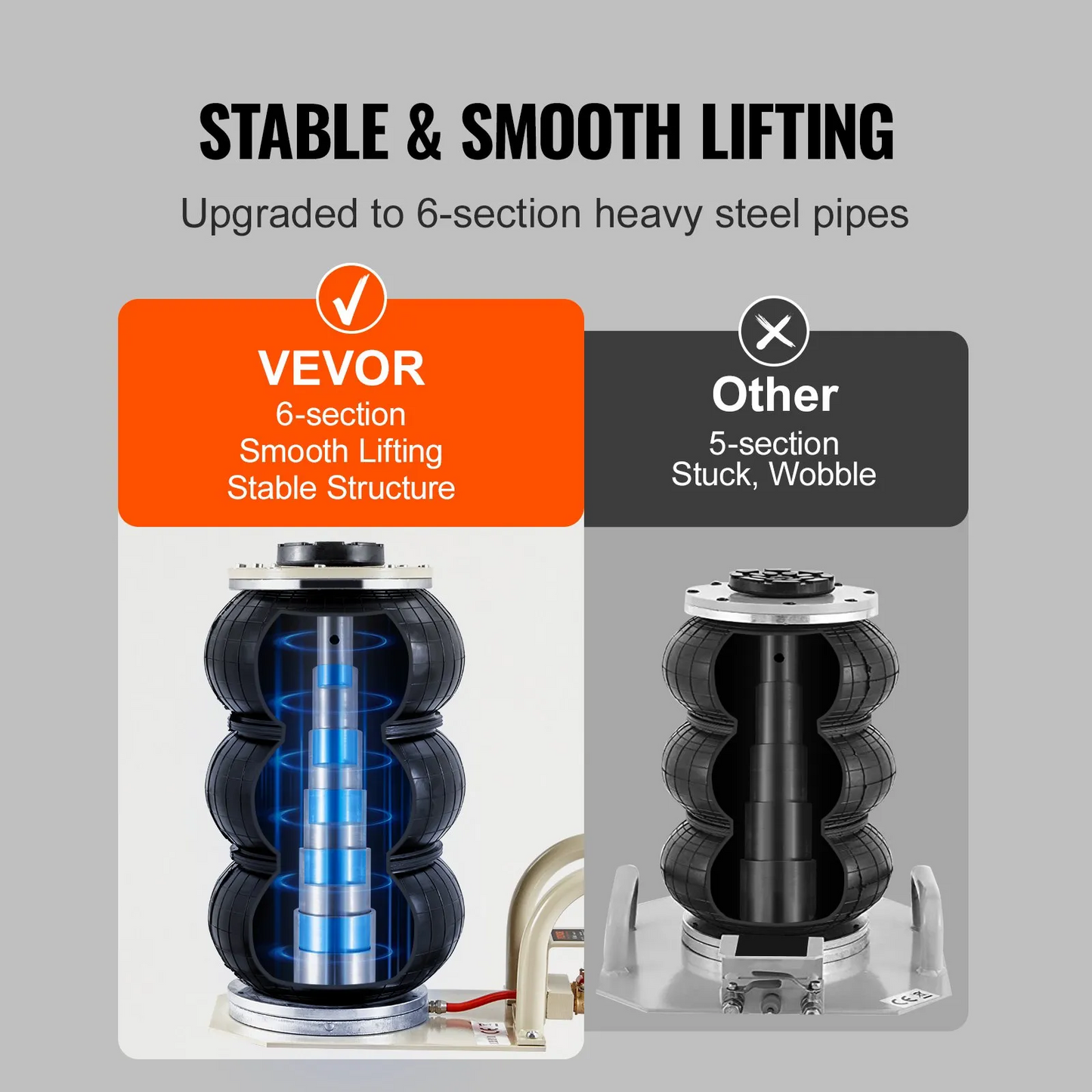 VEVOR Triple Bag Air Jack 3 Ton/6600 lbs Pneumatic Jack for Car SUV Lifting,