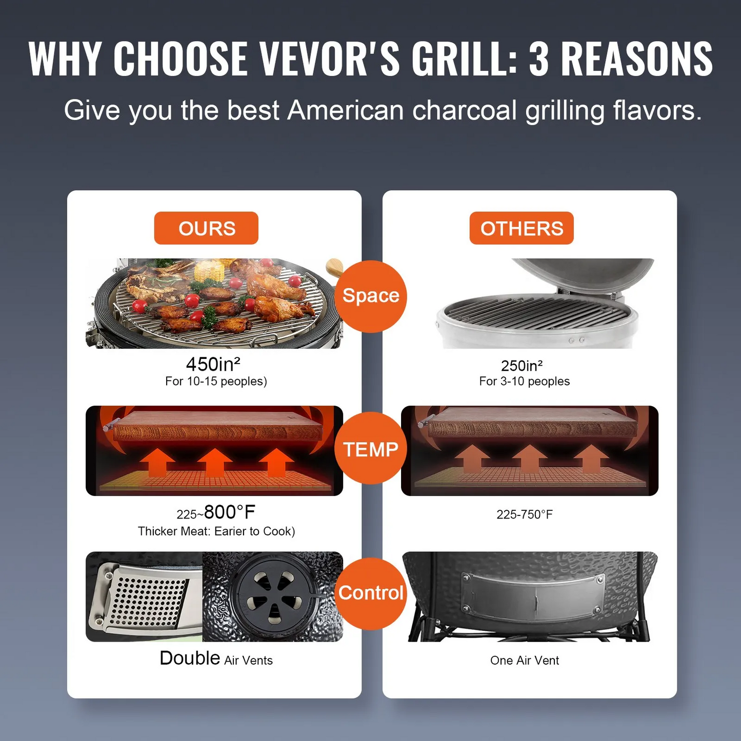 VEVOR 18" Ceramic Barbecue Grill Smoker Portable Round Outdoor Grill for Patio,-$500