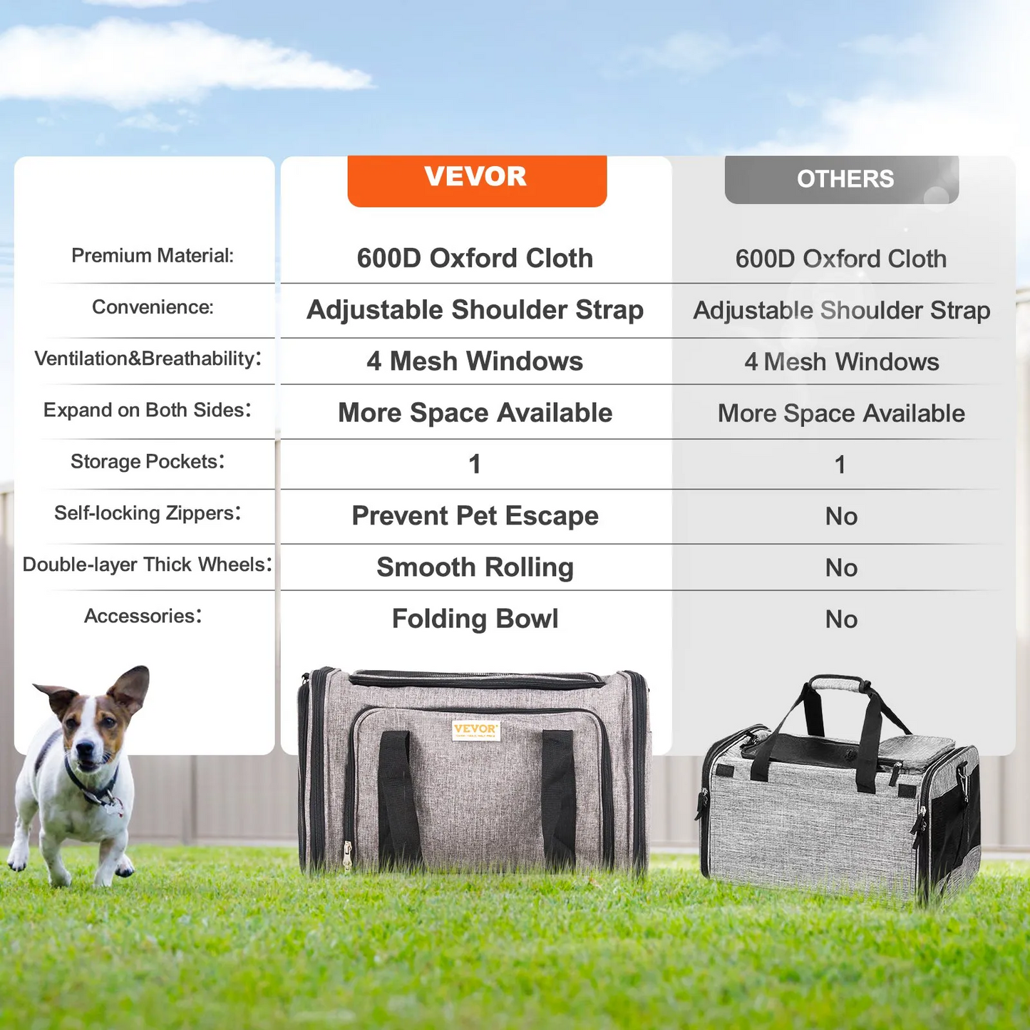VEVOR Cat Carrier with Wheels, Airline Approved Rolling Pet Carrier with Telescopic Handle