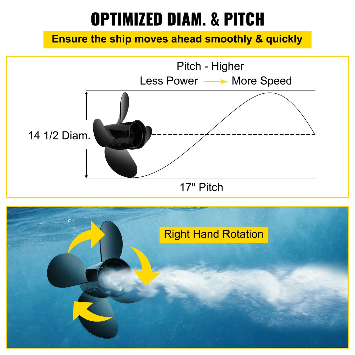 VEVOR Outboard Propeller, Replace for OEM 48-8M0084494, 4-Blade 14 1/2 x 17 Boat Propeller,-$60