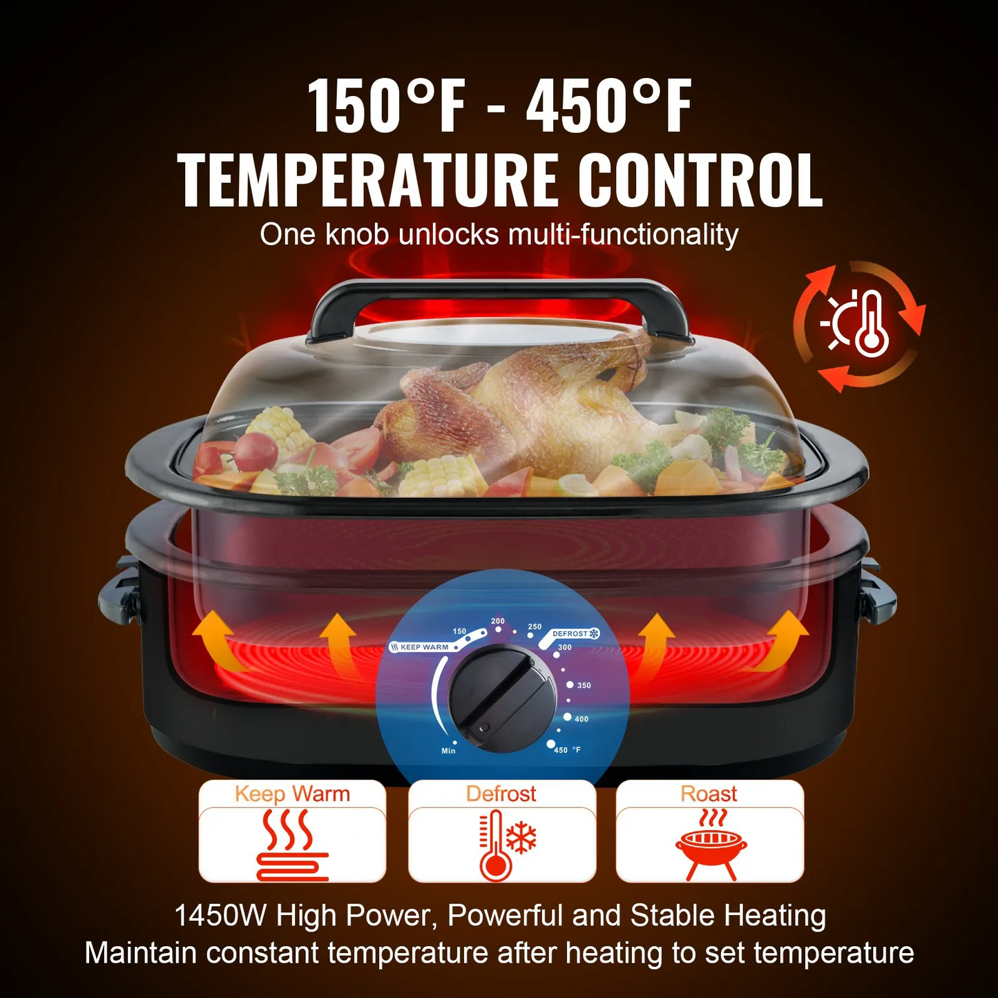 VEVOR Electric Roaster Oven, 24 QT Turkey Roaster Oven with Self-Basting Lid, 1450W Roaster Oven,-$105