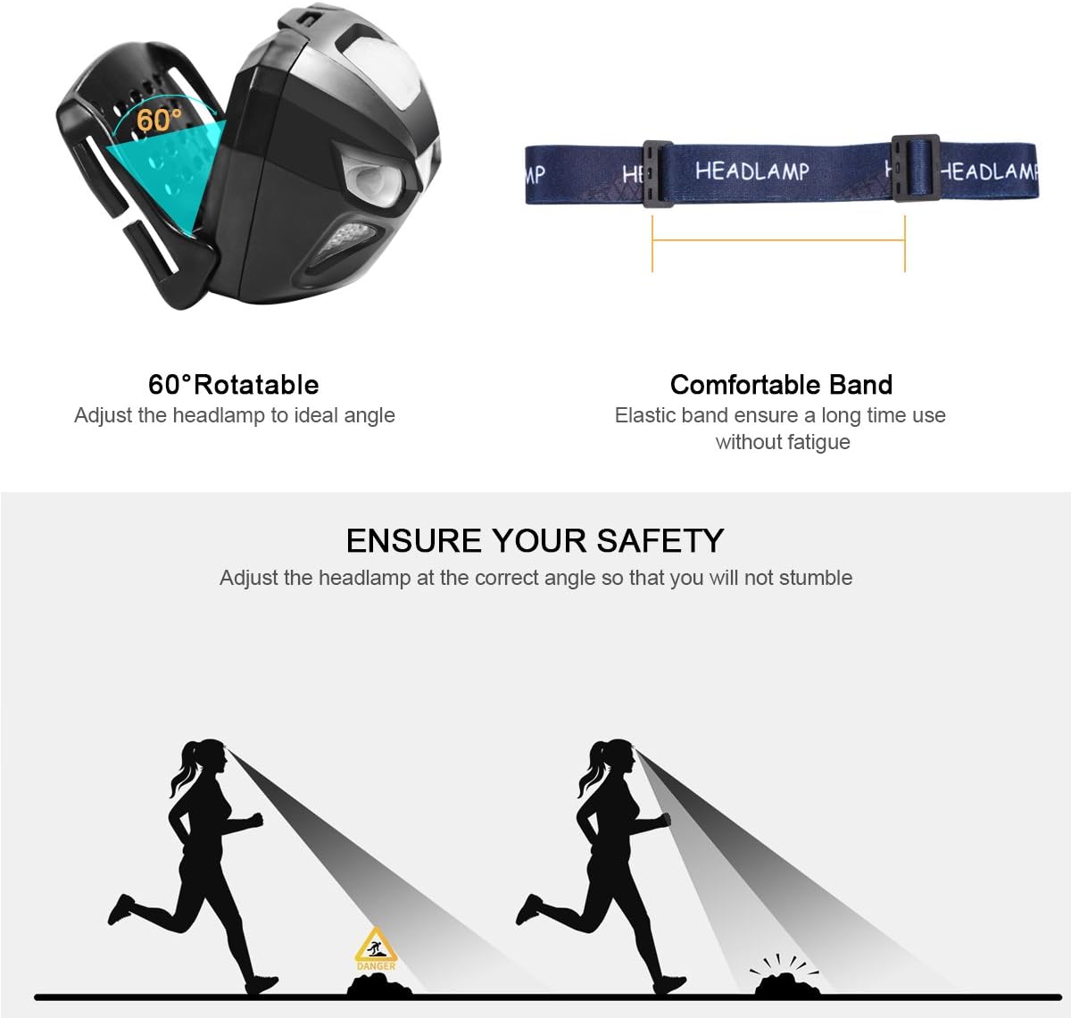 BNIB-LED Headlamp, Super Bright Rechargeable Head Lamp with Motion Sensor 6 Lighting Modes