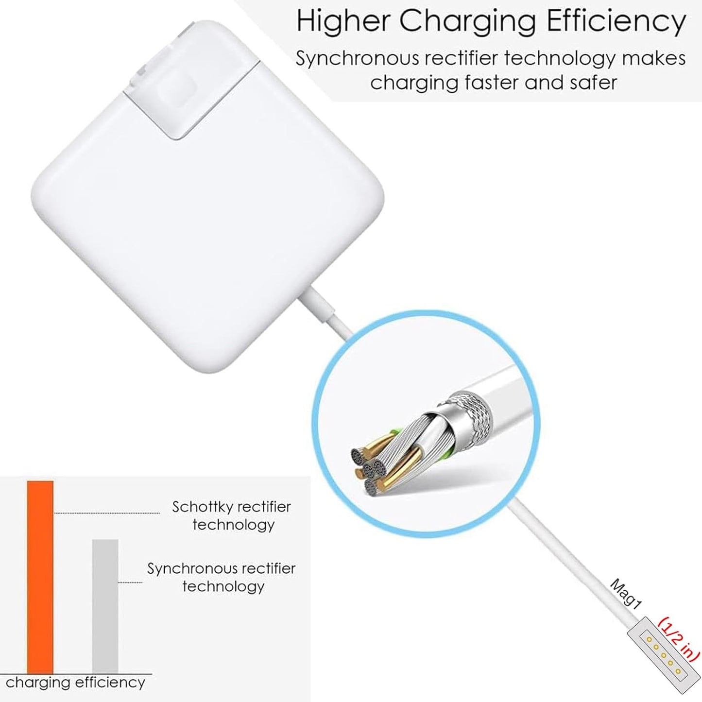 BNIB-Mac Book Pro Charger-85W L-Tip Power Adapter, Replacement Charger for Mac Book Pro 15-17 inch
