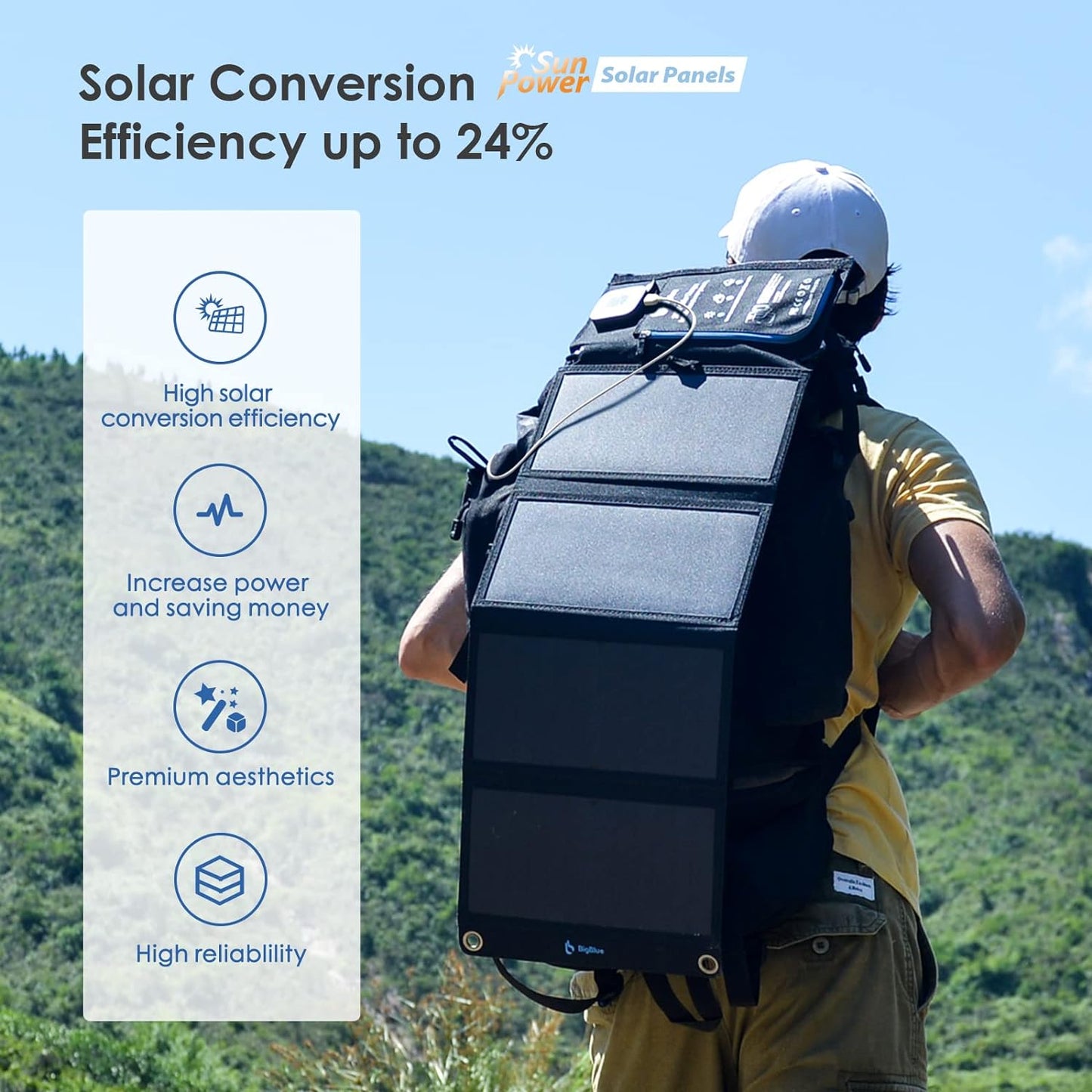 BNIB-Outdoor Foldable Waterproof 2 USB Ports 28W Solar Charger(5V/4.8A Max) w/Digital Ammeter,-$75
