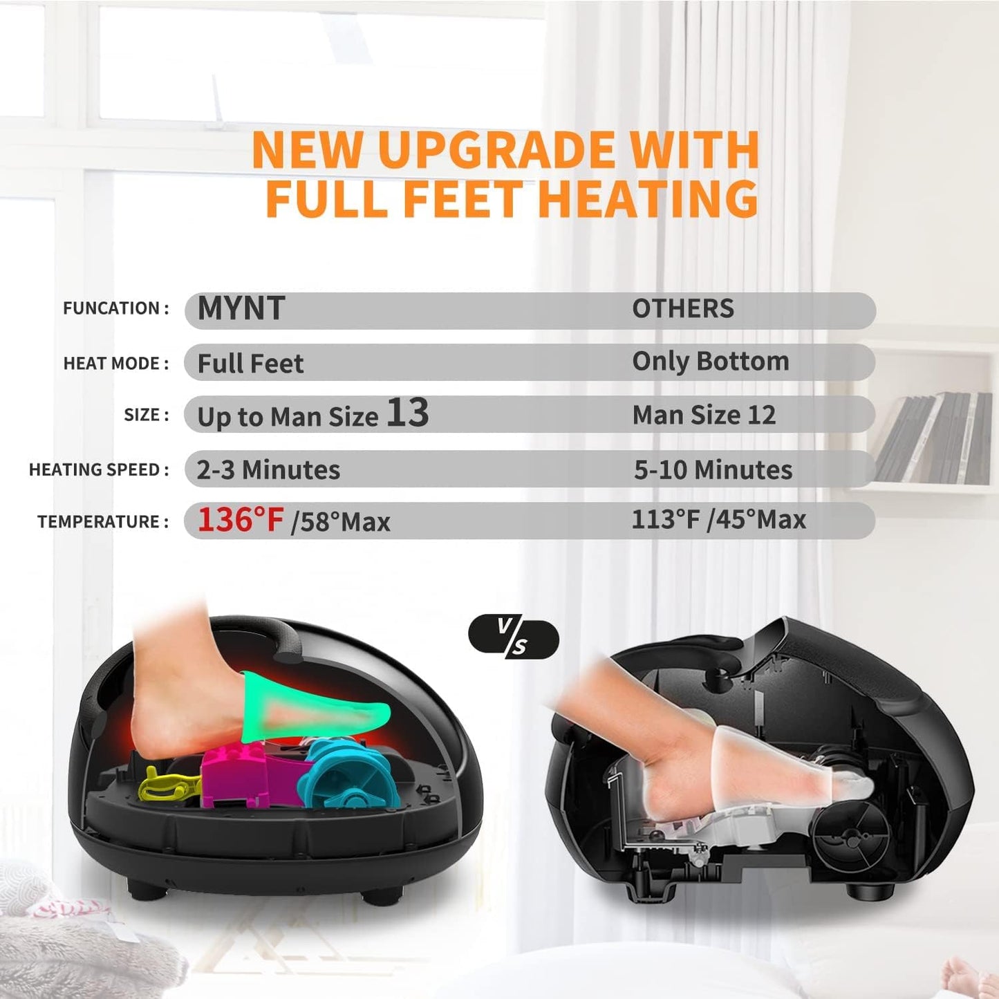 BNIB-Mynt Foot Massager Machine w/Heat and Deep-Kneading,Compression,Shiatsu,Fits up to Men Size 13