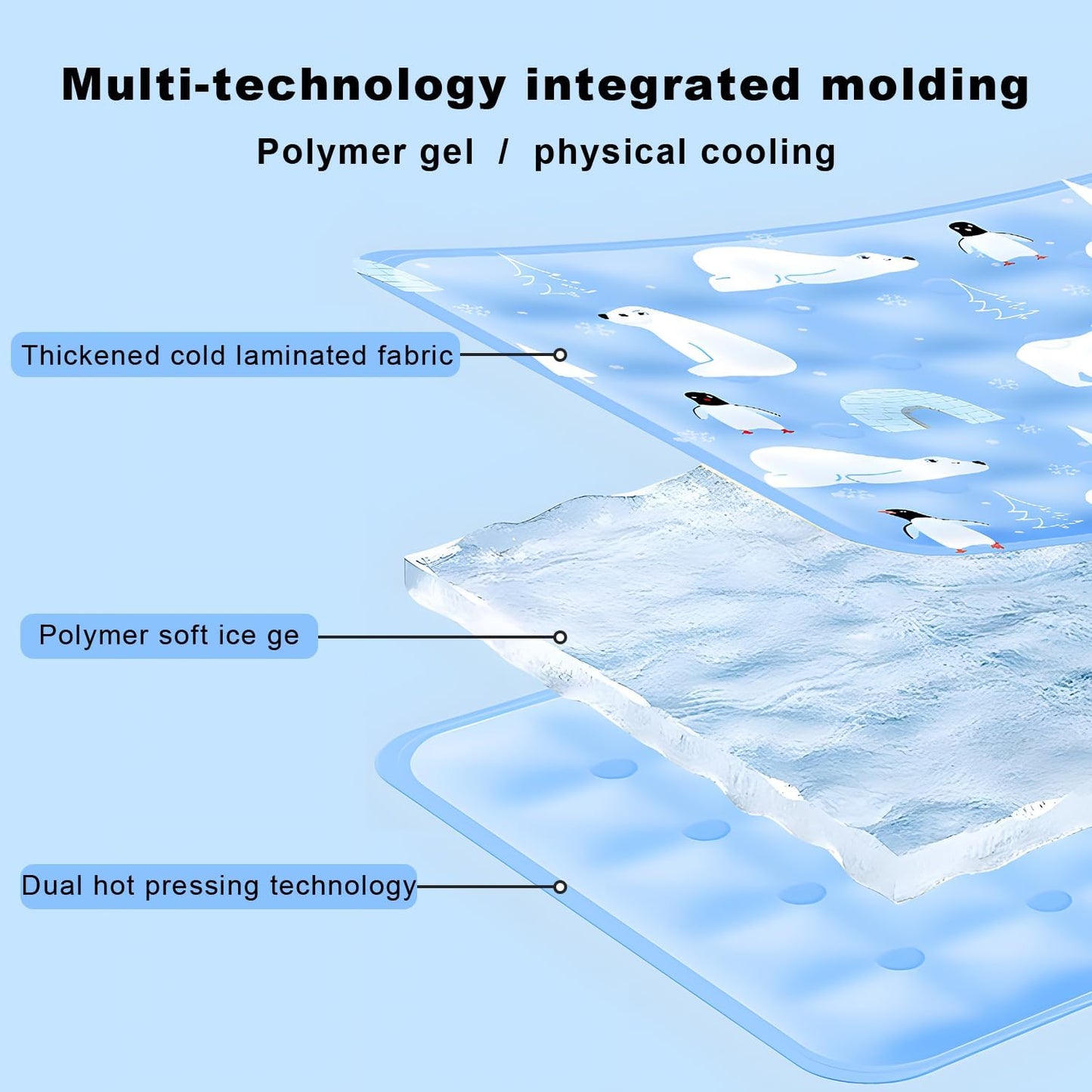 BNIB-Dog Cooling Mat Gel Cooling Mat for Dogs,35x23'', Non-Toxic Gel Self Cooling Pad for Dogs Cats