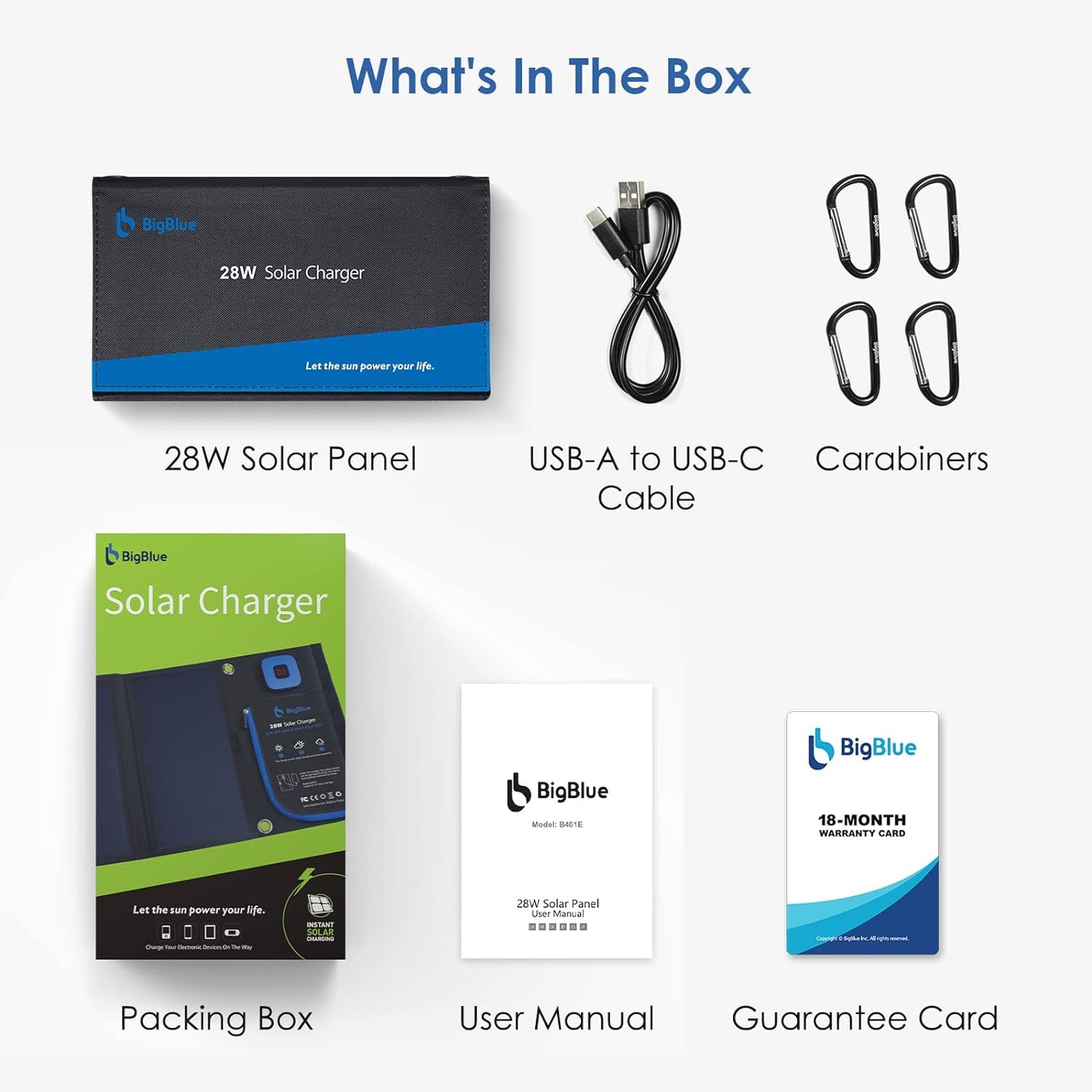 BNIB-Outdoor Foldable Waterproof 2 USB Ports 28W Solar Charger(5V/4.8A Max) w/Digital Ammeter,-$75