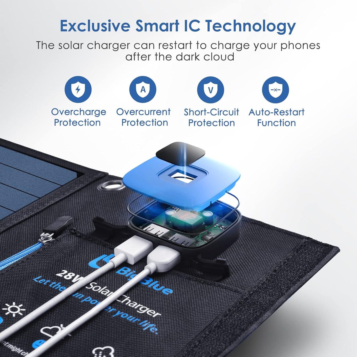 BNIB-Outdoor Foldable Waterproof 2 USB Ports 28W Solar Charger(5V/4.8A Max) w/Digital Ammeter,-$75