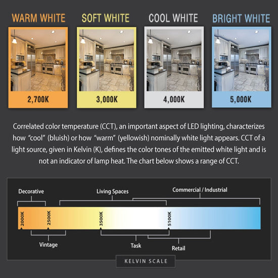 BNIB-1-Pack PAR30 Long Neck 11W (75W Equivalent) 3000K Soft White Dimmable LED Bulbs,-$5