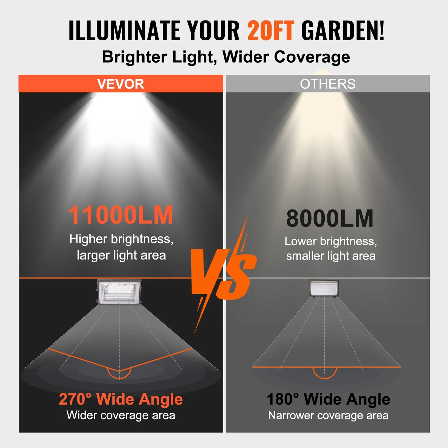 VEVOR LED Wall Pack Lights, 120W 11000LM, 5000K Commercial Outdoor Lights Security Lighting Fixture,-$45