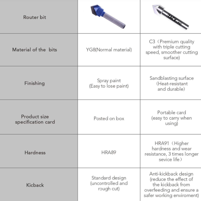 Brand New 16 Piece Router Bit Set, 1/4-Inch Shank,Fits Edging, Trimming, in All Woodworking Projects