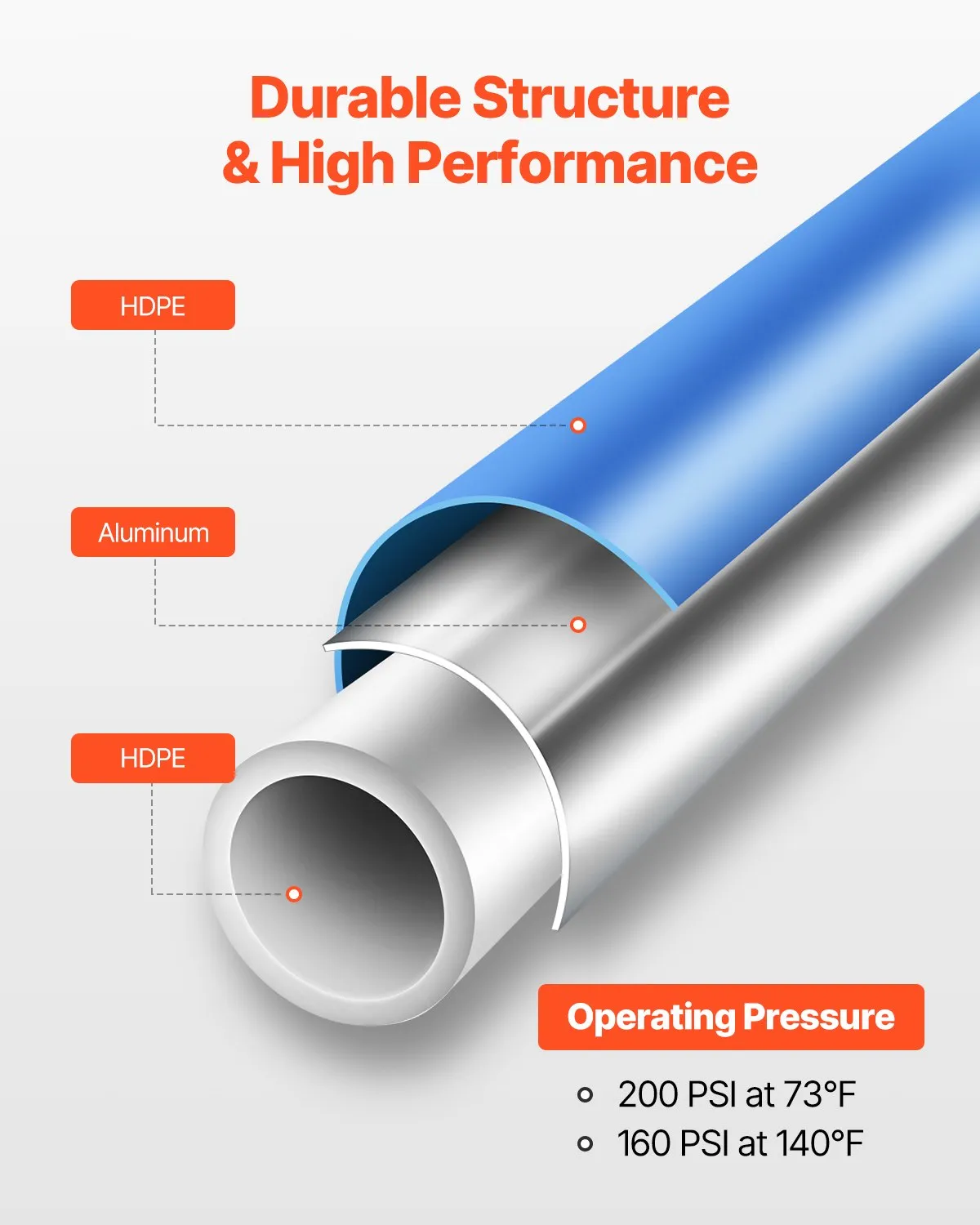 VEVOR Air Compressor Line Kit, 200FT x 3/4", HDPE-Aluminum Compressed Air Piping System, Leak-Proof,-$200