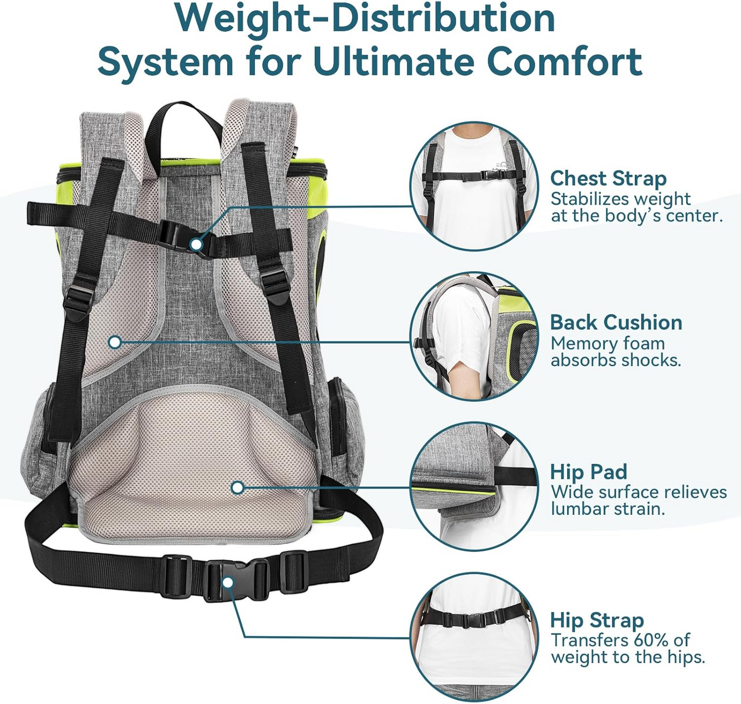 BNIB-Petsfit Pet Backpack Carrier Easy-Fit Dog Travel Backpack Carrier for Small Medium Dogs Cats Rabbits