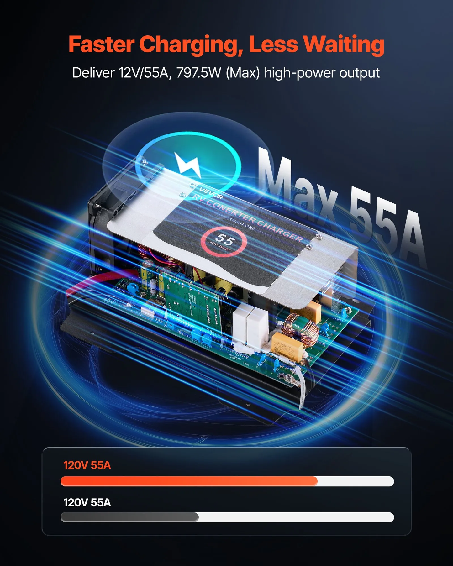 VEVOR WF-8955-AD-MBA RV Power Converter, 55 Amp, DC Main Board Assembly Replacement,-$60