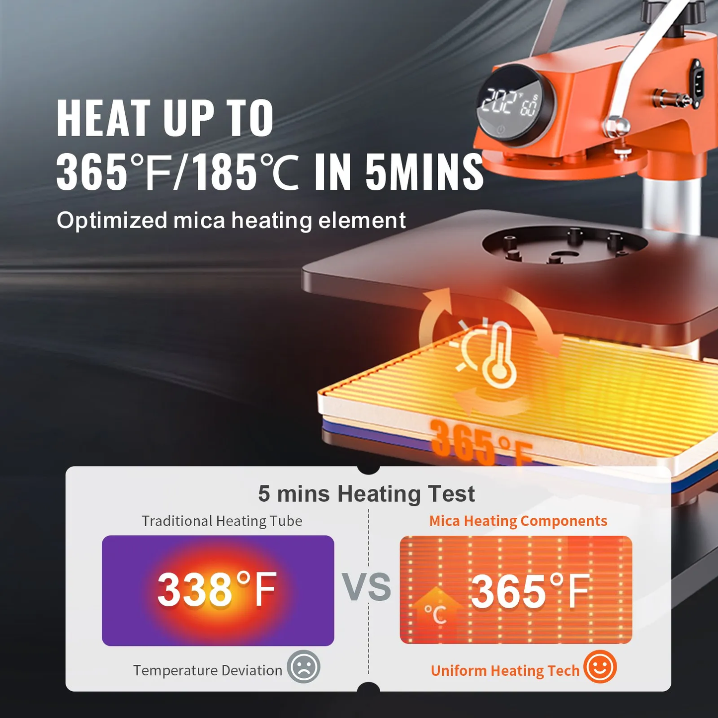 VEVOR 5-in-1 Heat Press Machine, 12" x 15" Fast Heating, 360 Swing Away Digital Sublimation Transfer,-$170