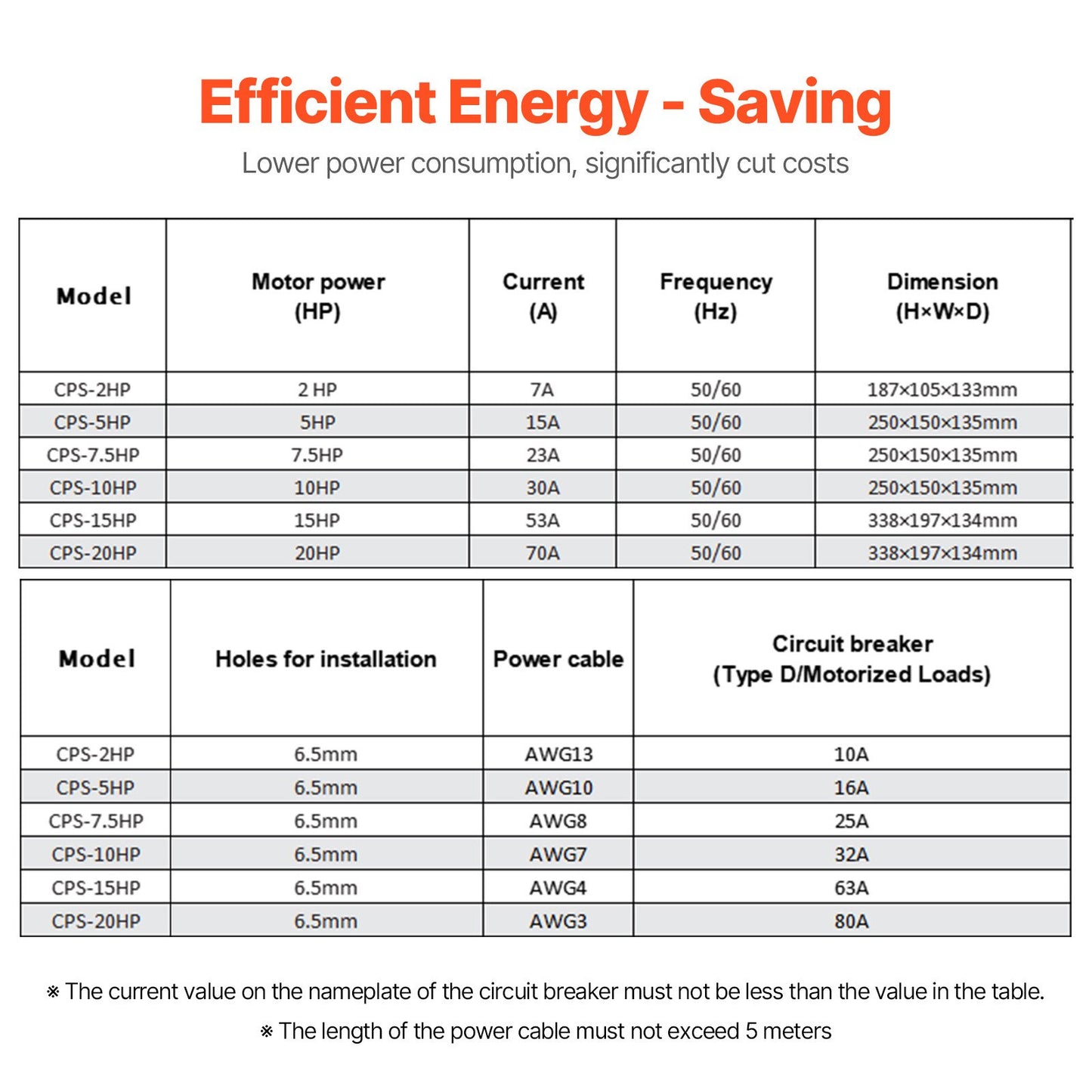 VEVOR 3 Phase Converter 2HP 7A 220V Single to 3 Phase 220V Input/Output,-$75