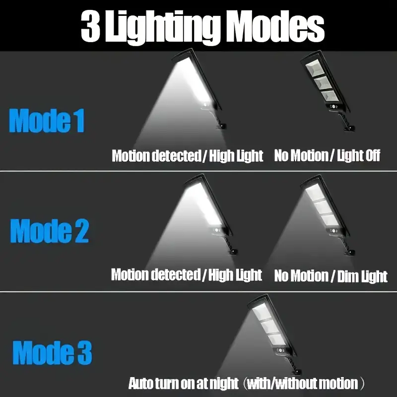 Brand New 180 LED Solar Wall Light – Dusk-to-Dawn Motion Sensor with Remote (5000mAh)