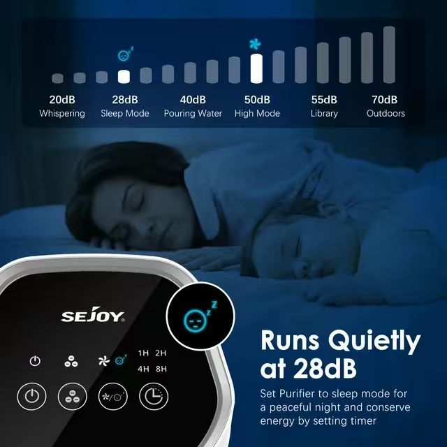 BNIB-Sejoy Air Purifier True HEPA Filter, 99.9% Removal, 3 Speeds and Timer, up to 200 SQ. ft,-$25