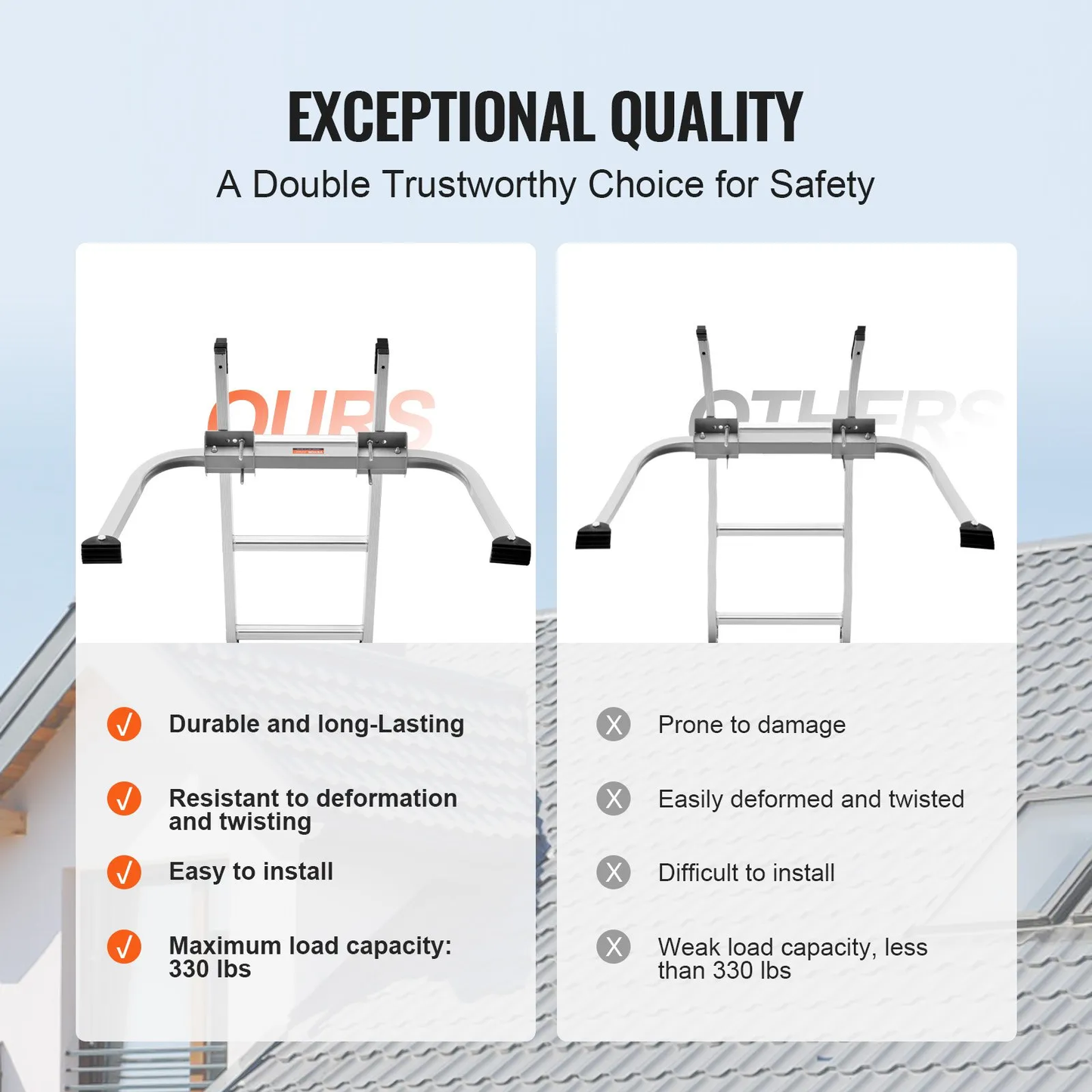 VEVOR Ladder Stabilizer, Extension Ladder Standoff, Heavy Duty Wing Span/Wall Ladder Accessories,-$40