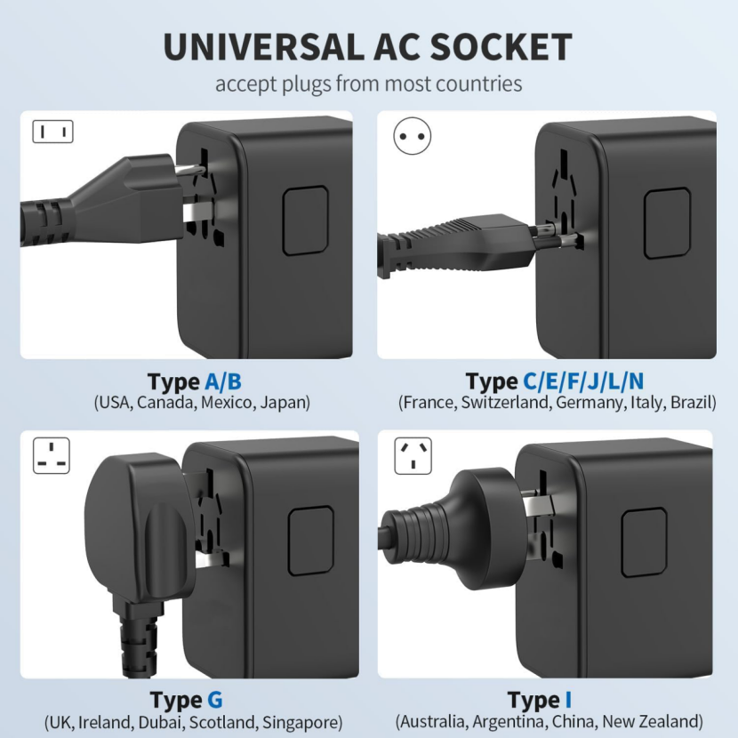 BNIB-1380W Universal Plug Adapter Wall Charger with 3USB-A & 1USB-C European Power Outlet