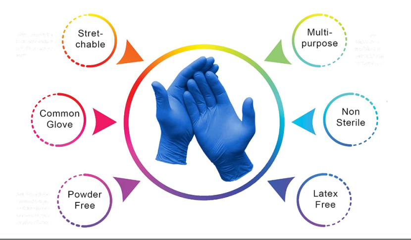 Brand new Nitrile Gloves, Latex free, Powder Free, and non-sterile，$45 (10 Boxes 1000 Count )