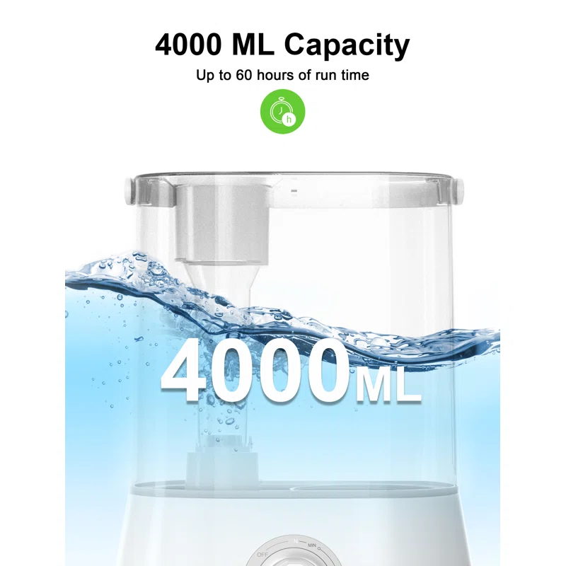 Brand New Taotronics 1.06 Gallons Cool Mist Evaporative for 430 Cubic Fee