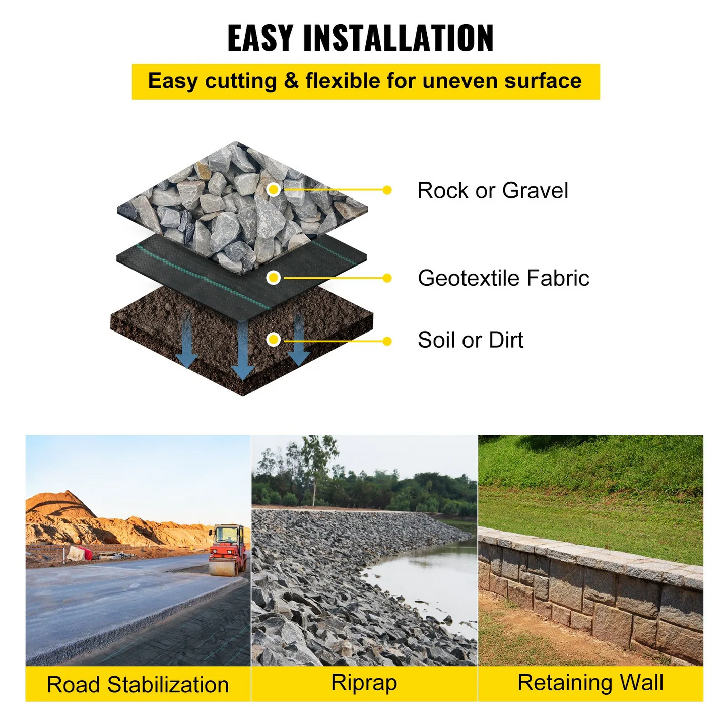 VEVOR Geotextile Fabric Woven Driveway Fabric 12.5' x 30' Landscaping Fabric 3.5oz,-$50