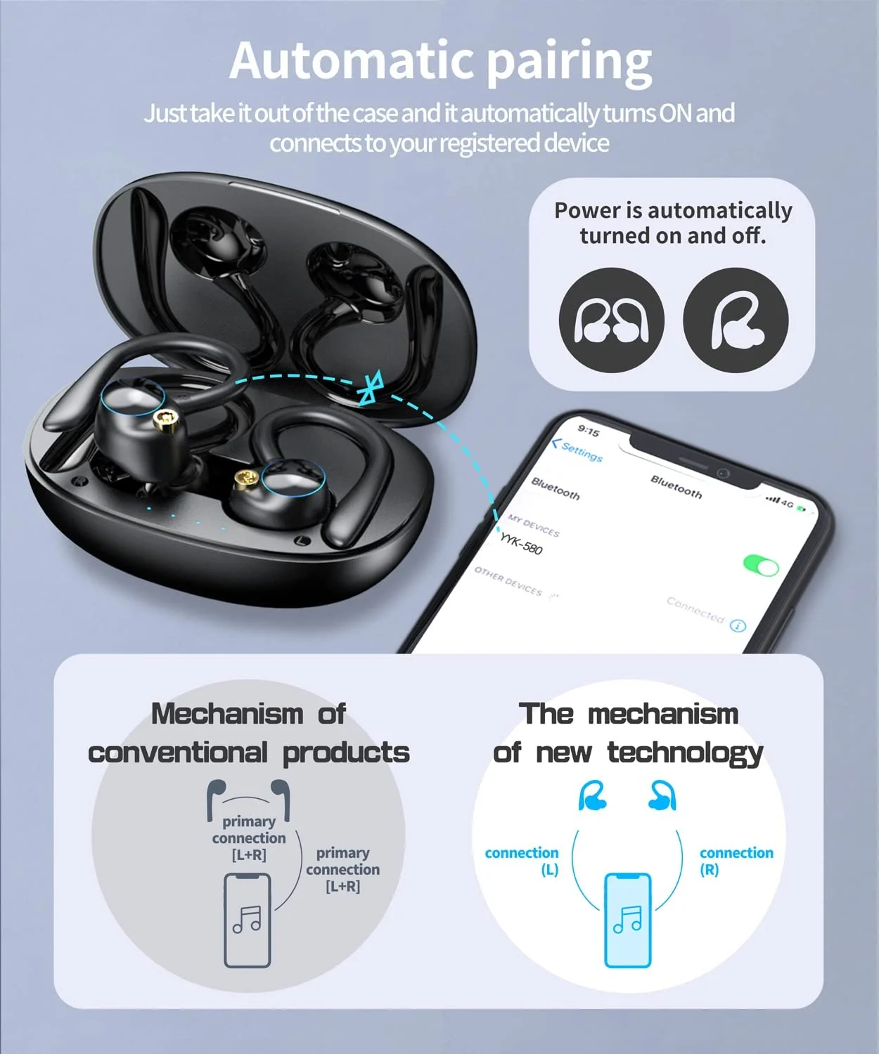 BNIB-YYK-580 True Wireless Earbuds Bluetooth 5.3 Wireless Earbuds with Charging Case, Waterproof IPX7,