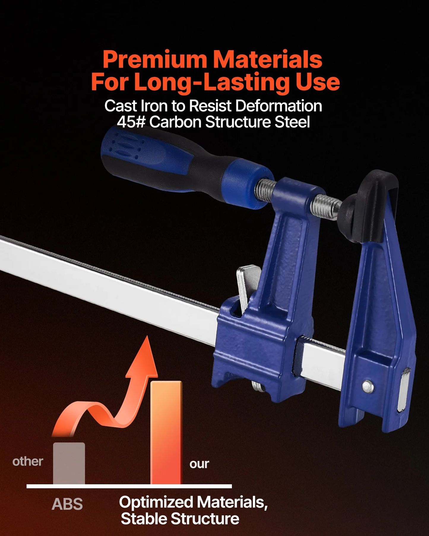 VEVOR Bar Clamps for Woodworking, 2-Pack 36 inch Opening, Lockable F-Clamp w/600 lbs,-$25