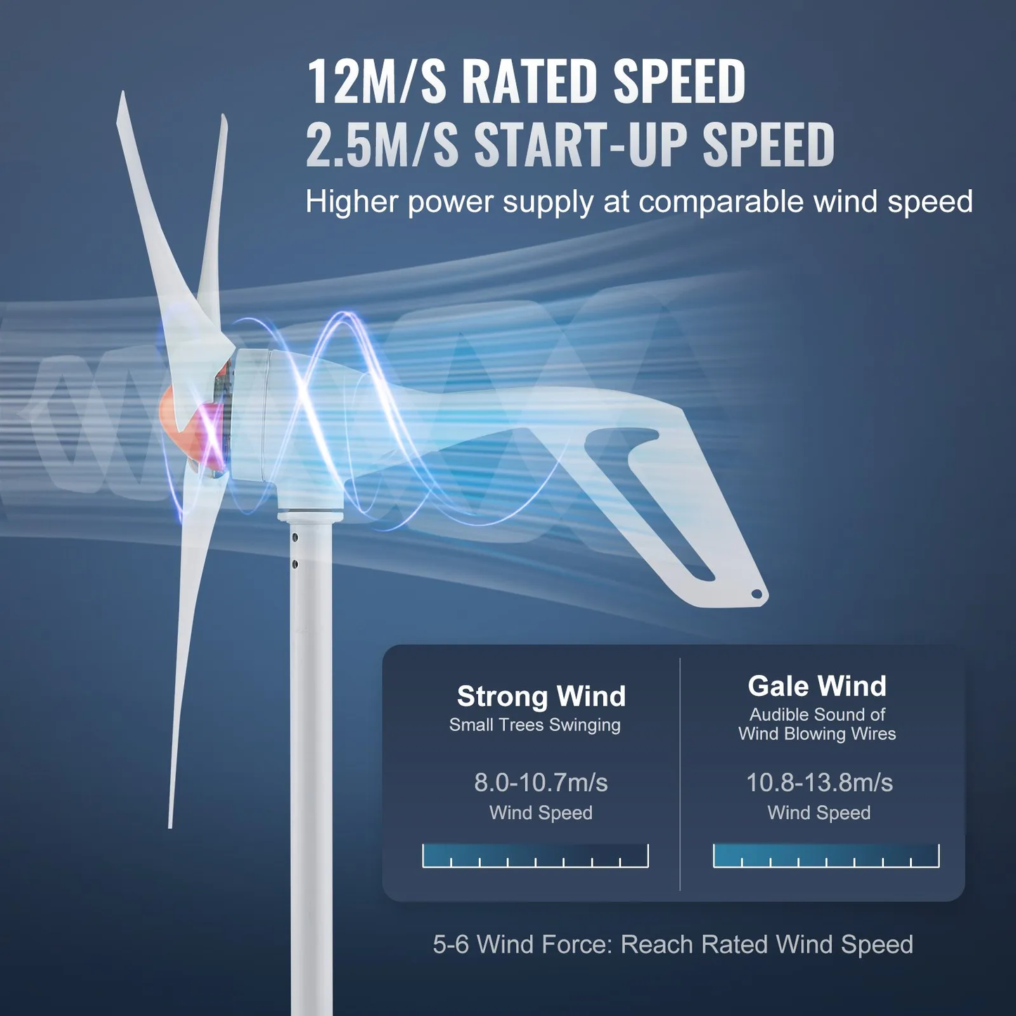 VEVOR 500W Wind Turbine Generator with Anemometer, 12V Wind Turbine Kit, 3-Blade Wind Power,-$115