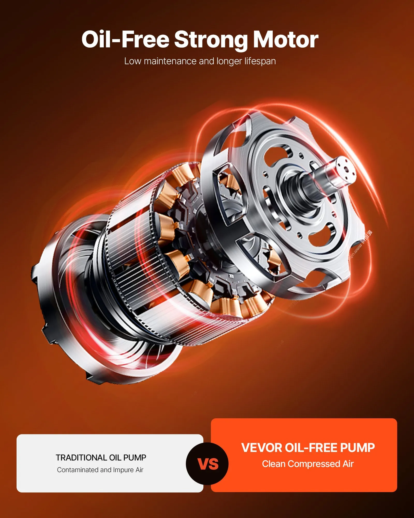 VEVOR 6 Gallon Air Compressor, 1.7HP 2.3CFM @ 90PSI Portable Pancake Air Compressor & 150PSI Max,-$130
