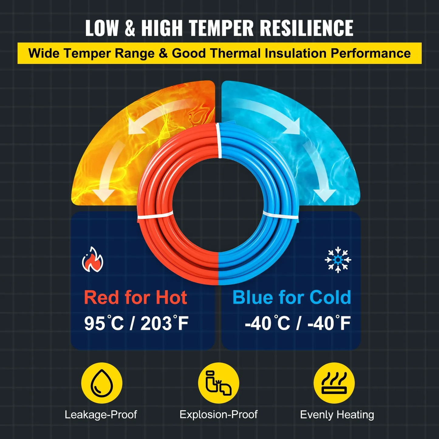 VEVOR 2 Rolls of 1/2" x 100ft, Non-Oxygen Barrier Flexible Pipe Tubing, Red&Blue for Hydronic Radiant Heat ,-$75