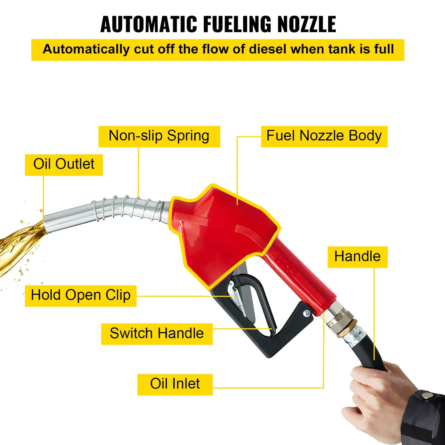 VEVOR Portable Diesel Tank, 58 Gallon Capacity, Diesel Fuel Tank with 12V Electric Transfer Pump,-$700