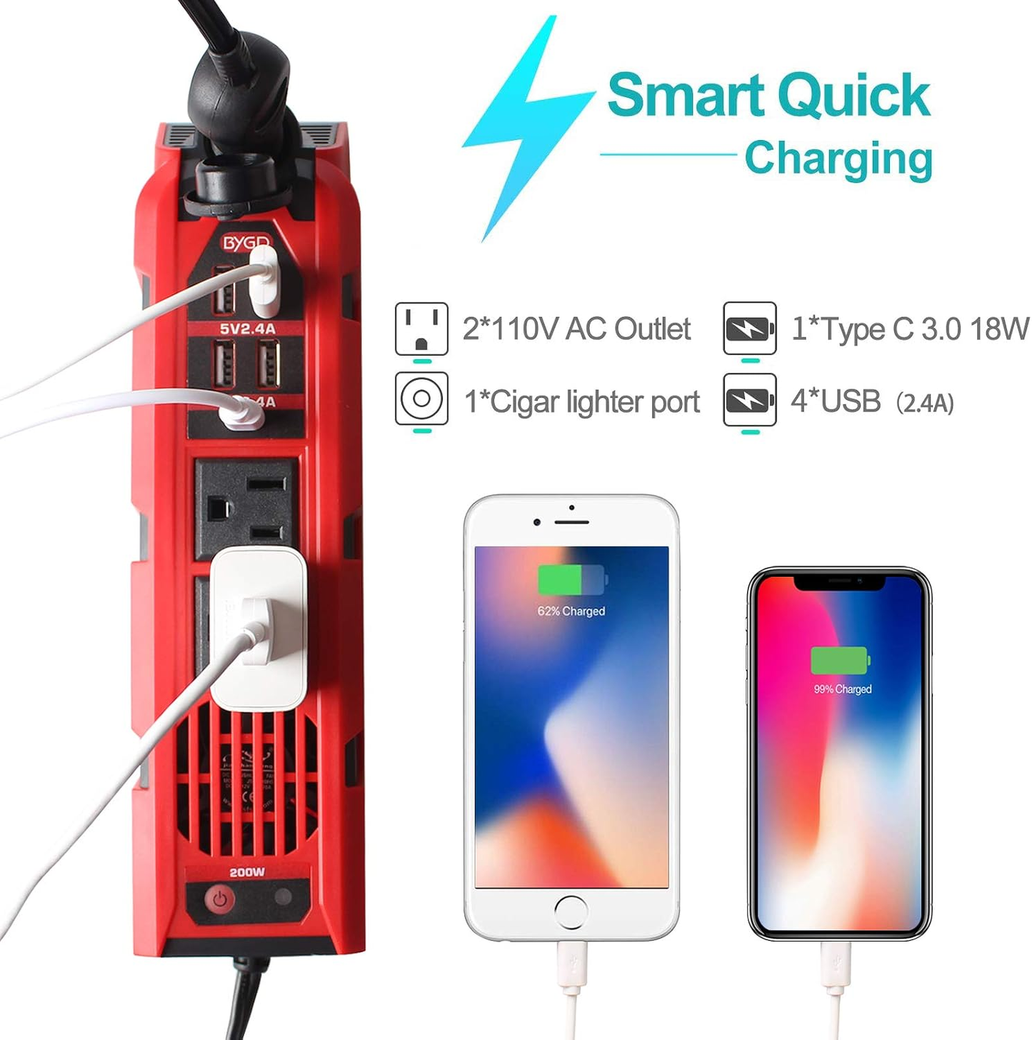 BNIB-BYGD 200W Car Power Inverter, DC 12V to 110V Car Converter with AC Outlet, USB & Type-C Ports,-$50