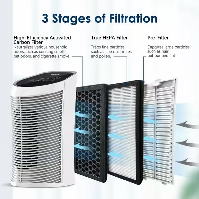 BNIB-Sejoy Air Purifier True HEPA Filter, 99.9% Removal, 3 Speeds and Timer, up to 200 SQ. ft,-$25