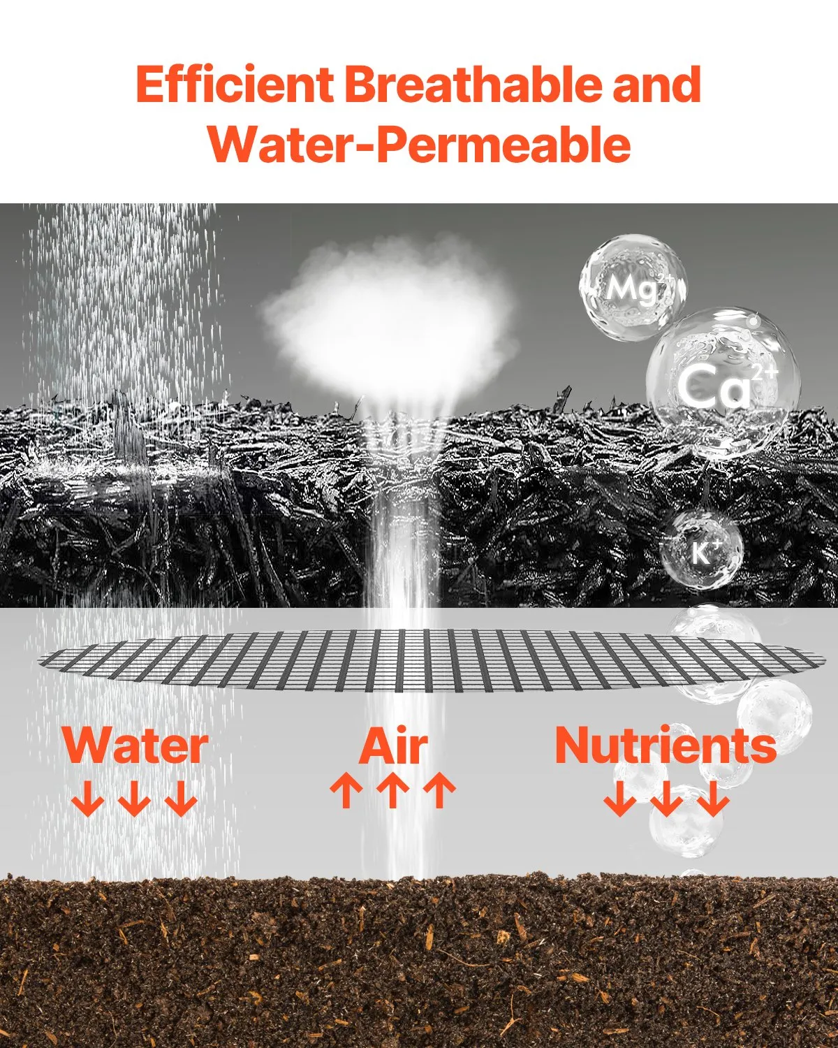 VEVOR Rubber Mulch for Landscaping, 2 Rolls Recycled Rubber Mulch Mat 120 x 4.5 in, -$25