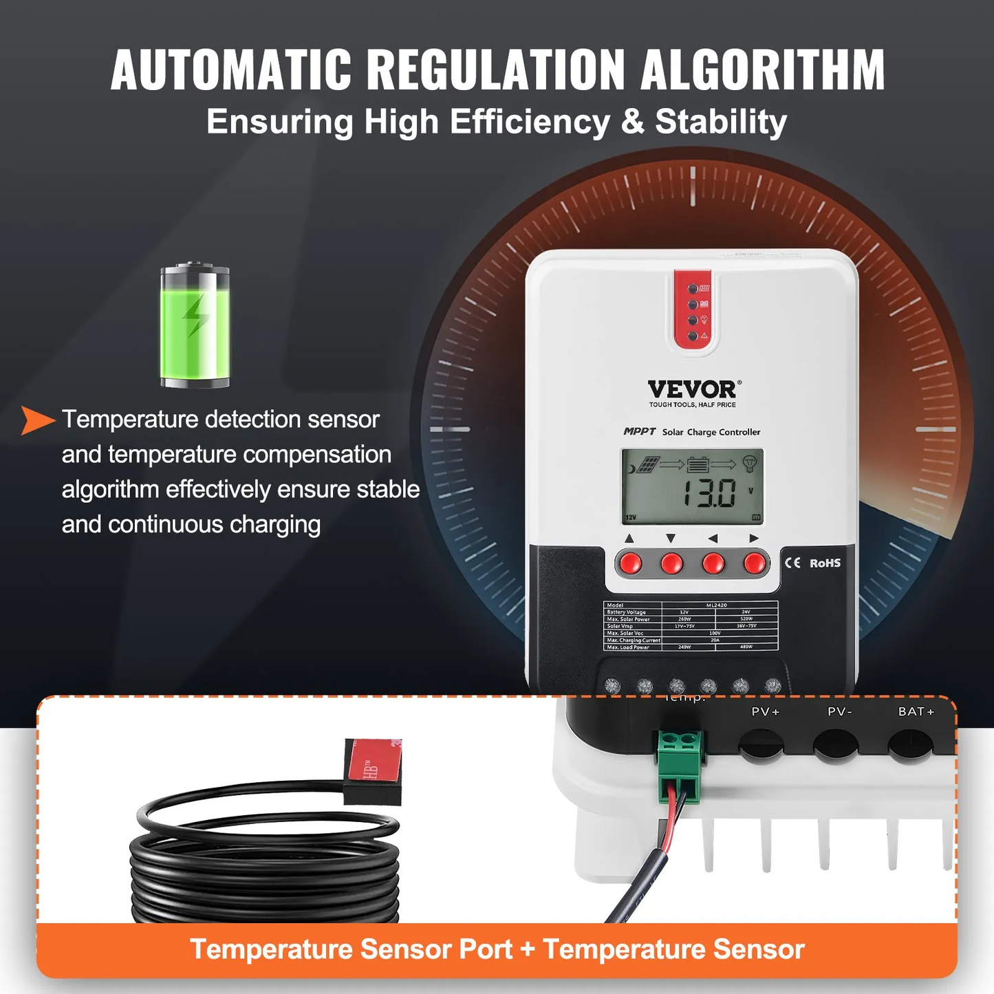 VEVOR 20A MPPT Solar Charge Controller, 12V / 24V Auto DC Input, Solar Panel Regulator Charger,-$55