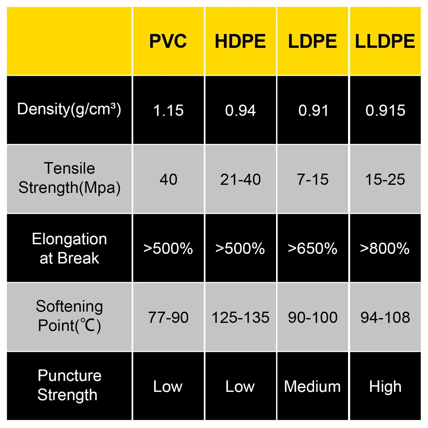 VEVOR LLDPE Pond Liner 20x25 ft, Pond Liner 20 Mil, Fish Pond Liners for Waterfall, Pond and Fish Ponds,-$105